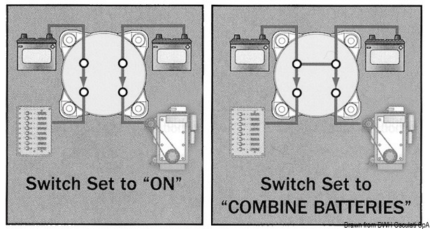 Interruttore/deviatore Selecta New MKIII