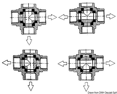 Valvola a sfera deviatrice 1" 1/2