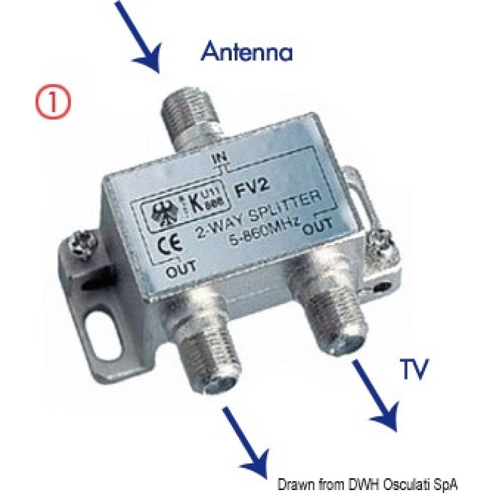 Antenna TV Glomex Avior
