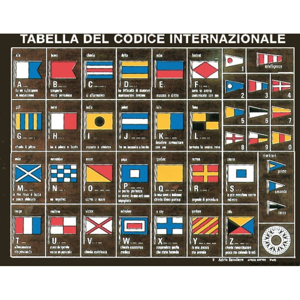 Tabella codice internazionale su legno