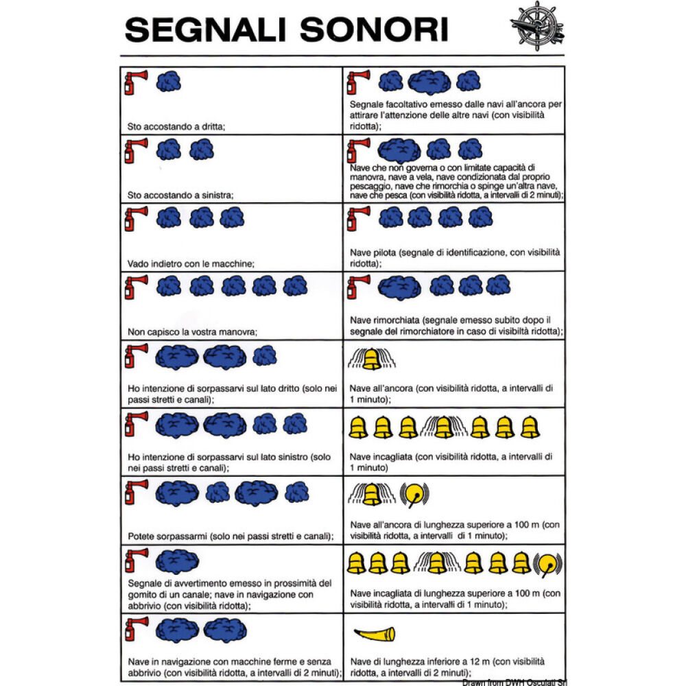 Tabella adesiva segnali sonori